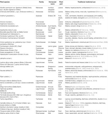 Mining Sudanese Medicinal Plants for <mark class="highlighted">Antiprotozoal</mark> Agents